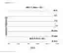 Fig. 33 - METHODS OF TREATING OR PREVENTING AN INFLAMMATORY DISEASE OR CONDITION USING GLUTAMINYL CYCLASE INHIBITORS