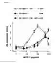 Fig. 40 - METHODS OF TREATING OR PREVENTING AN INFLAMMATORY DISEASE OR CONDITION USING GLUTAMINYL CYCLASE INHIBITORS