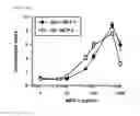 Fig. 43 - METHODS OF TREATING OR PREVENTING AN INFLAMMATORY DISEASE OR CONDITION USING GLUTAMINYL CYCLASE INHIBITORS