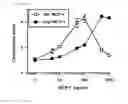 Fig. 45 - METHODS OF TREATING OR PREVENTING AN INFLAMMATORY DISEASE OR CONDITION USING GLUTAMINYL CYCLASE INHIBITORS
