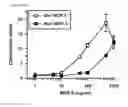 Fig. 46 - METHODS OF TREATING OR PREVENTING AN INFLAMMATORY DISEASE OR CONDITION USING GLUTAMINYL CYCLASE INHIBITORS