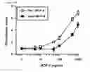 Fig. 47 - METHODS OF TREATING OR PREVENTING AN INFLAMMATORY DISEASE OR CONDITION USING GLUTAMINYL CYCLASE INHIBITORS