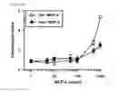 Fig. 48 - METHODS OF TREATING OR PREVENTING AN INFLAMMATORY DISEASE OR CONDITION USING GLUTAMINYL CYCLASE INHIBITORS
