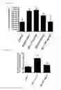 Fig. 50 - METHODS OF TREATING OR PREVENTING AN INFLAMMATORY DISEASE OR CONDITION USING GLUTAMINYL CYCLASE INHIBITORS