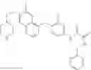 Fig. 232 - C-Met Modulators and Method of Use