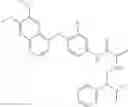 Fig. 253 - C-Met Modulators and Method of Use