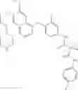 Fig. 727 - C-Met Modulators and Method of Use