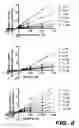 Fig. 06 - COMPOSITIONS COMPRISING SPECIFIC UGT INHIBITORS AND METHODS OF USE THEREOF