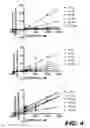 Fig. 07 - COMPOSITIONS COMPRISING SPECIFIC UGT INHIBITORS AND METHODS OF USE THEREOF