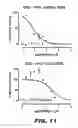 Fig. 15 - COMPOSITIONS COMPRISING SPECIFIC UGT INHIBITORS AND METHODS OF USE THEREOF