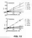 Fig. 18 - COMPOSITIONS COMPRISING SPECIFIC UGT INHIBITORS AND METHODS OF USE THEREOF