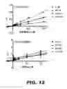 Fig. 19 - COMPOSITIONS COMPRISING SPECIFIC UGT INHIBITORS AND METHODS OF USE THEREOF