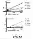 Fig. 20 - COMPOSITIONS COMPRISING SPECIFIC UGT INHIBITORS AND METHODS OF USE THEREOF