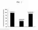 Fig. 02 - LATANOPROST-CONTAINING AQUEOUS EYE DROPS AND METHOD FOR INHIBITING ADSORPTION OF LATANOPROST TO RESIN