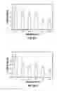 Fig. 09 - Molecular diagnostic methods for predicting brain metastasis of breast cancer