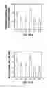 Fig. 11 - Molecular diagnostic methods for predicting brain metastasis of breast cancer