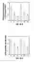 Fig. 13 - Molecular diagnostic methods for predicting brain metastasis of breast cancer