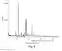 Fig. 05 - Processes for preparing isoquinolinones and solid forms of isoquinolinones