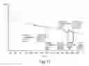 Fig. 18 - Processes for preparing isoquinolinones and solid forms of isoquinolinones