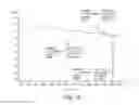Fig. 19 - Processes for preparing isoquinolinones and solid forms of isoquinolinones