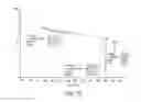 Fig. 20 - Processes for preparing isoquinolinones and solid forms of isoquinolinones