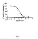 Fig. 08 - Aadenosine receptor agonists and antagonists