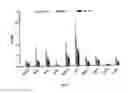 Fig. 12 - Aadenosine receptor agonists and antagonists
