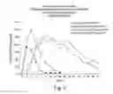 Fig. 04 - DESFERRITHIOCIN POLYETHER ANALOGUES AND USES THEREOF