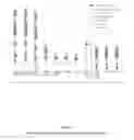 Fig. 02 - Method for treating inflammation by administering a compound which binds LDL-receptor-related protein (LRP) ligand binding domain