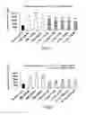 Fig. 02 - Composition for promoting collagen production
