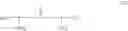 Fig. 45 - UV stabilization of isosorbide polycarbonates