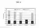 Fig. 07 - Process for the production of condensation polymers via in-reactor chain extension and products thereof