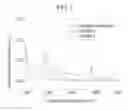Fig. 03 - Polymer, and composition and film including the same