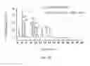 Fig. 06 - Stationary phase composition for chromatographic separation and method for preparing same