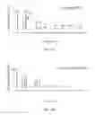 Fig. 07 - Stationary phase composition for chromatographic separation and method for preparing same