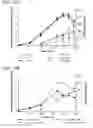 Fig. 19 - Methods for the generation of multispecific and multivalent antibodies