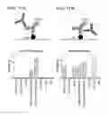 Fig. 22 - Methods for the generation of multispecific and multivalent antibodies