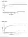 Fig. 28 - Methods for the generation of multispecific and multivalent antibodies