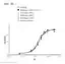 Fig. 29 - Methods for the generation of multispecific and multivalent antibodies