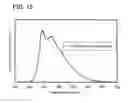 Fig. 16 - Stilbene compound, light-emitting element, light-emitting device, electronic device, and lighting device