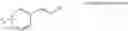 Fig. 06 - Process for preparation of phenyl carbamate derivatives