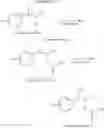 Fig. 24 - Process for preparation of phenyl carbamate derivatives
