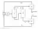Fig. 01 - Process for preparing alkanediol and dialkyl carbonate