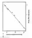 Fig. 15 - SYSTEMS, DEVICES AND METHODS FOR MONITORING HEMODYNAMICS