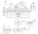 Fig. 01 - Touch screen medical diagnostic device and methods