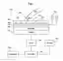 Fig. 02 - Touch screen medical diagnostic device and methods