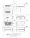 Fig. 04 - Touch screen medical diagnostic device and methods