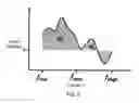 Fig. 04 - System and method for characterizing tissue based upon split spectrum analysis of backscattered ultrasound