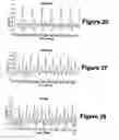 Fig. 15 - Diagnostic classifications of pulse signal waveform data