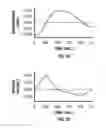 Fig. 04 - Method and apparatus for penetrating tissue